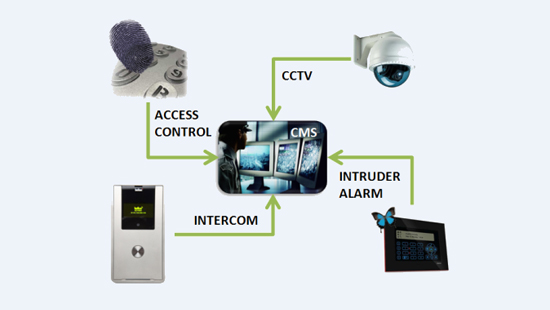 INTEGRATED ACCESS CONTROL